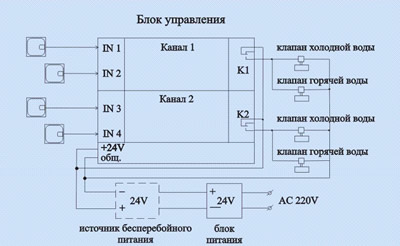 Схема включения блока управления для подключения 4 датчиков и 4 электроклапанов 